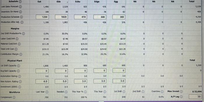 Schedule Unit Sales Forecast Inventory On Hand