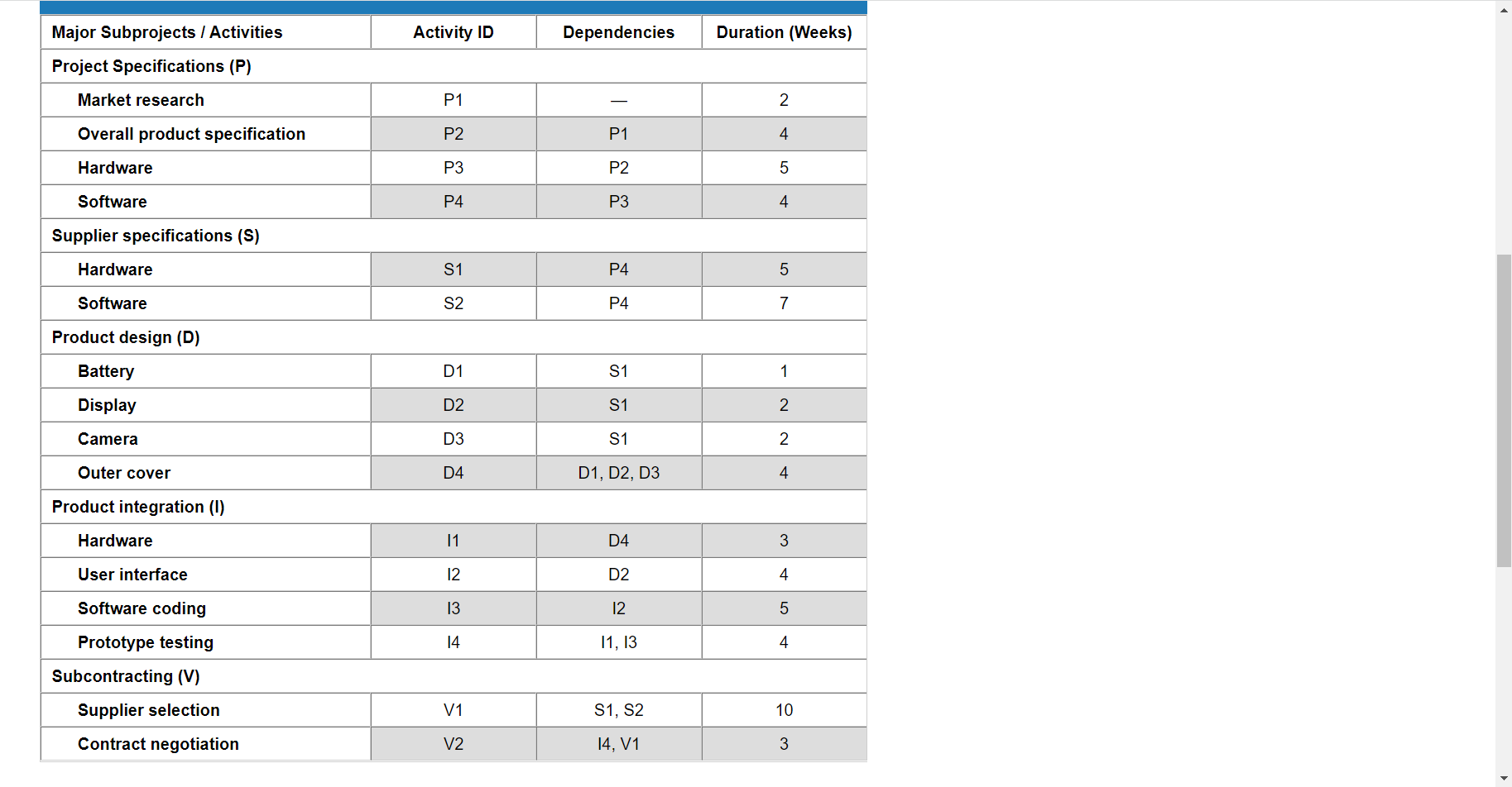You work for Nokia in its global cell phone
