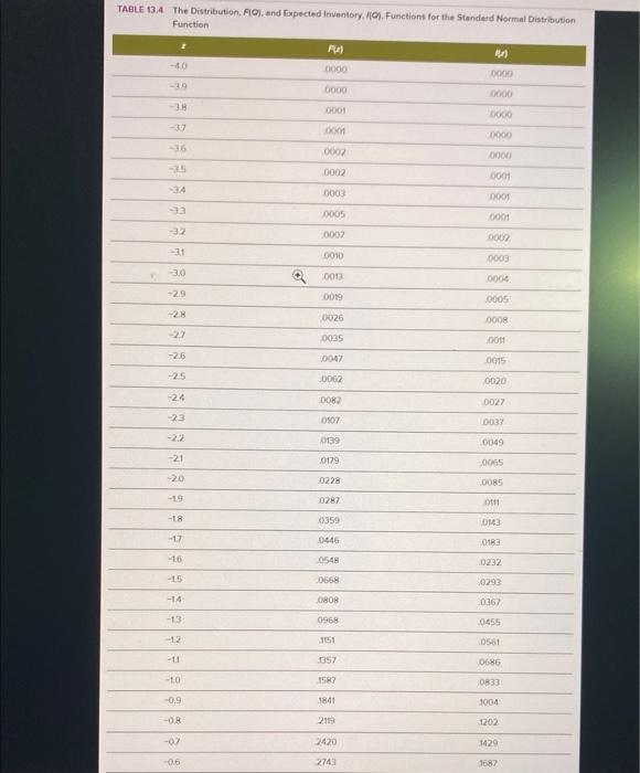 Additional Algo 1311 Order Quantity to Achieve a