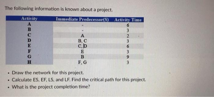 The following information is known about a