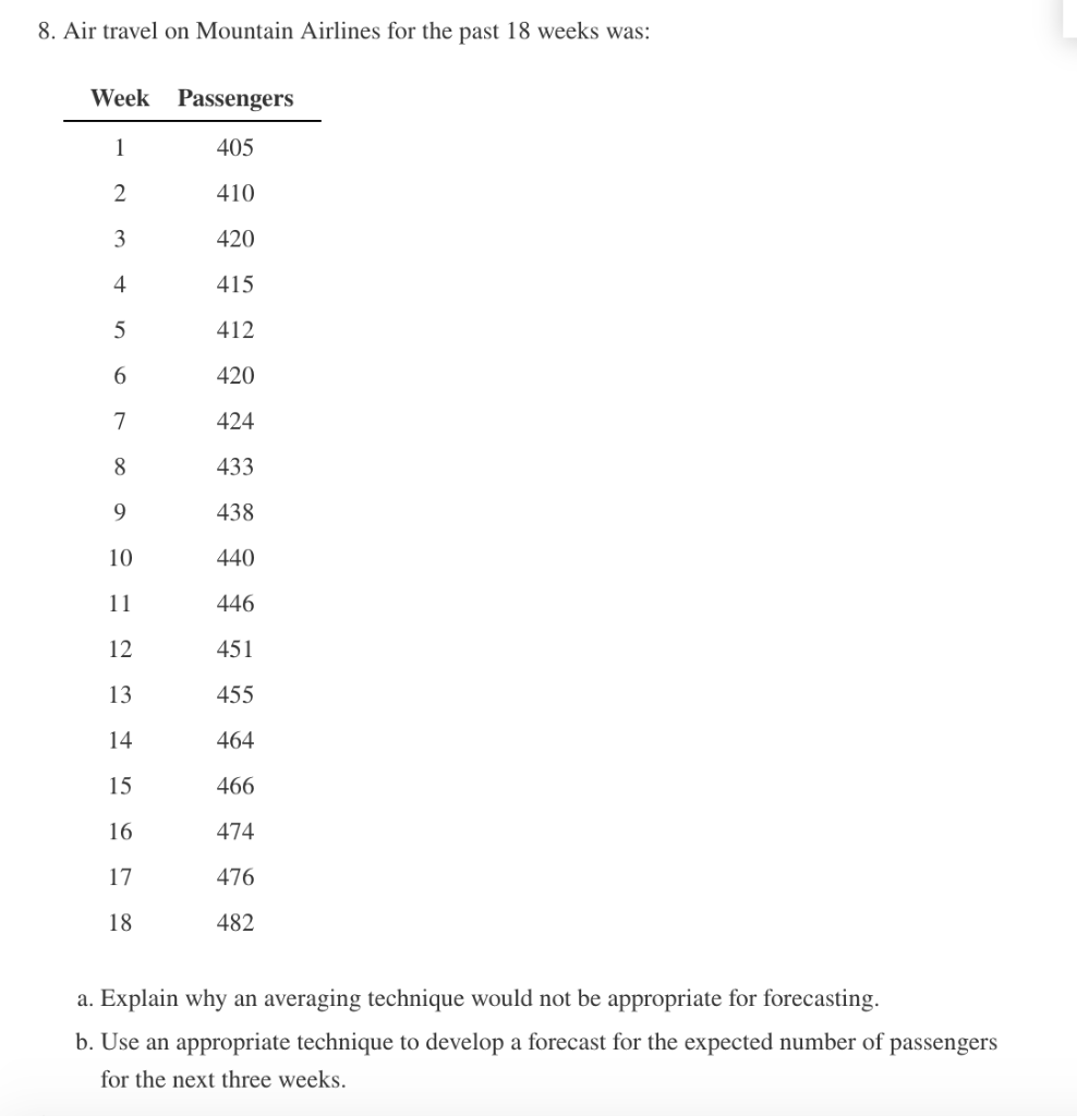 8. Air travel on Mountain Airlines for the past