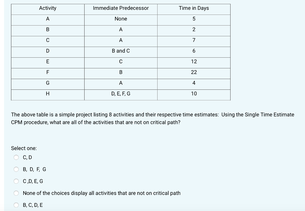 No explanation just answer please Activity