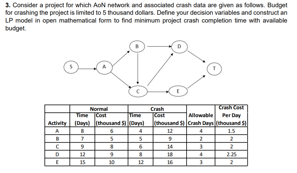 3. Consider a project for which AoN network and