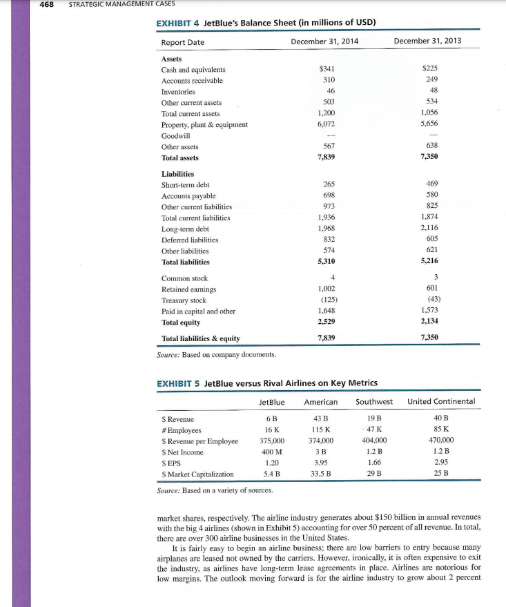 1.Perform QSPM analysis 2.Summarize your Strategy