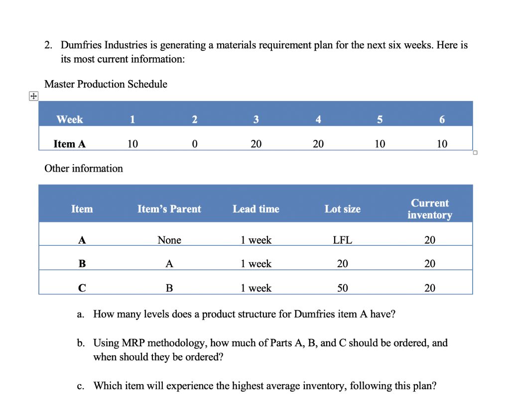 2. Dumfries Industries is generating a materials