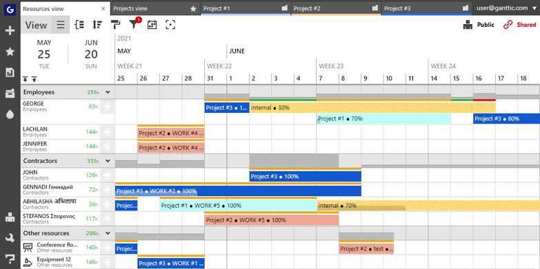 X Projects view Project 1 Project 62 Project 3