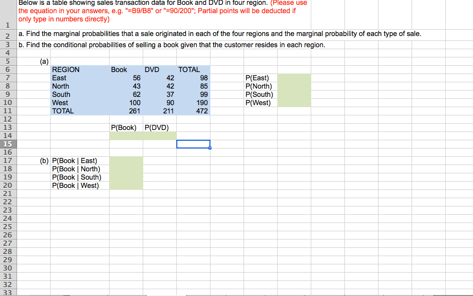 Below is a table showing sales transaction data