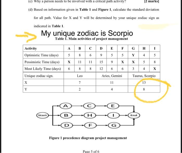 calculate the standard deviation (c) Why a person