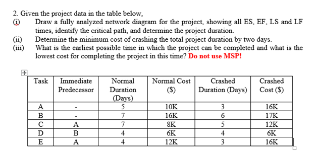 2. Given the project data in the table below,
