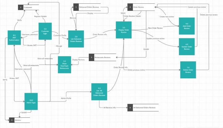 A brief narrative that will help me (or anyone