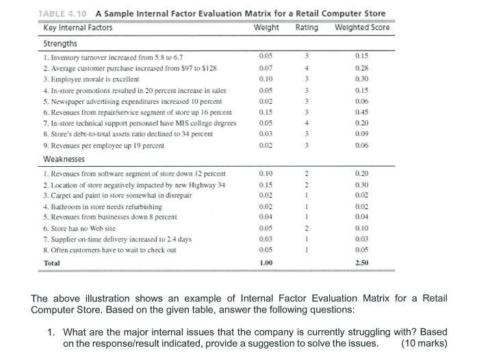 0.05 3 0.07 4. 0.28 0.45 + 3 0.03 0.09 TABLE 4.10