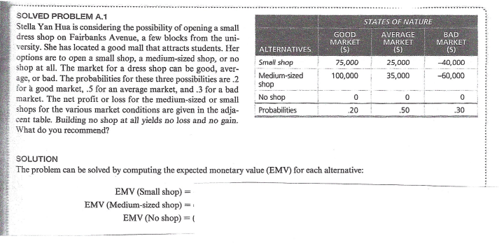 SOLVED PROBLEM A.1 Stella Yan Hua is considering