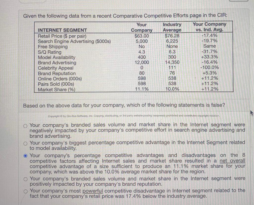 Given the following data from a recent