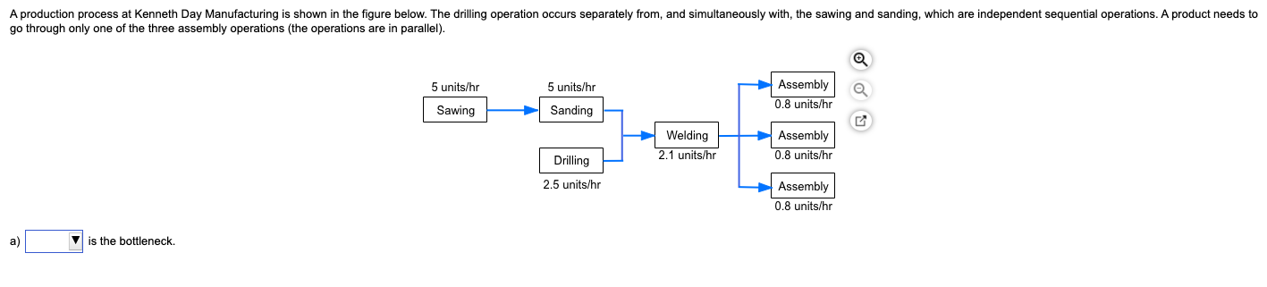 a) which is the bottleneck? b) The bottleneck