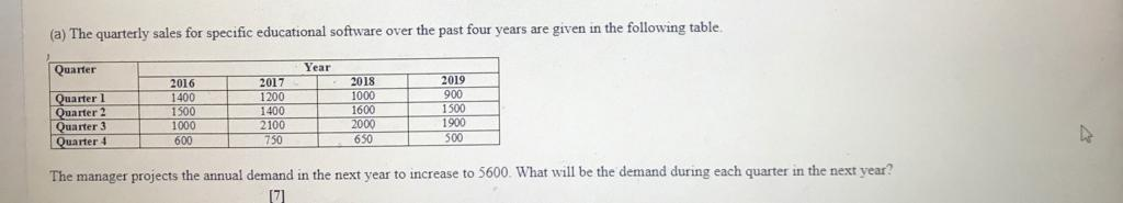 (a) The quarterly sales for specific educational