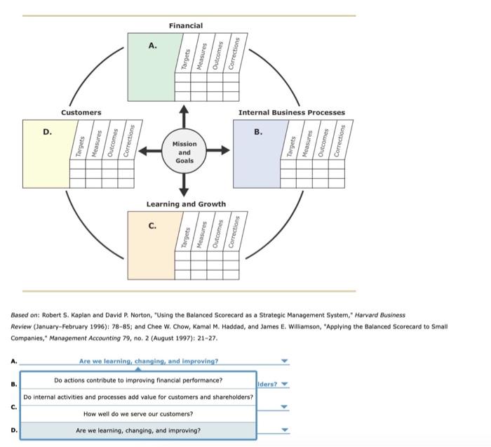 please answer all Based an: Robert S. Kaplan and