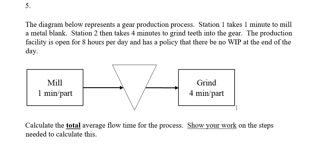 This is the entire problem 5. The diagram below
