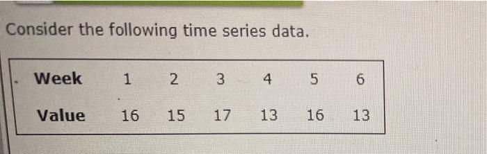 Consider the following time series data. Week 1 2