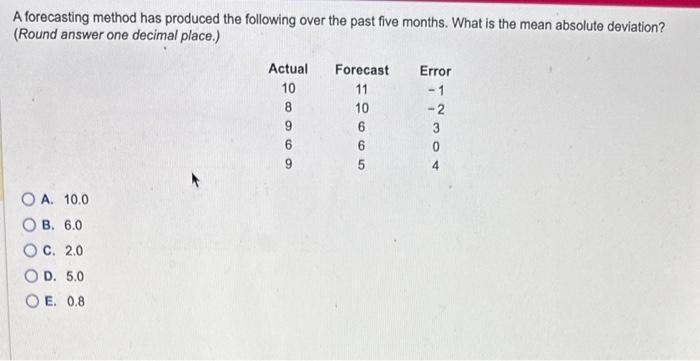A forecasting method has produced the following