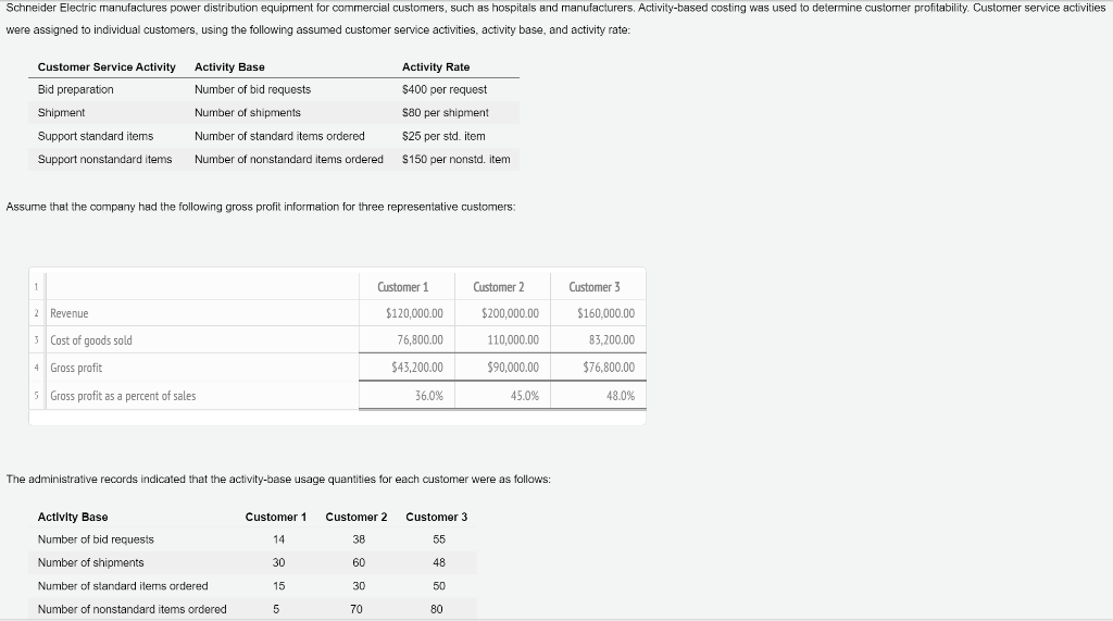 a. Prepare a customer profitability report dated