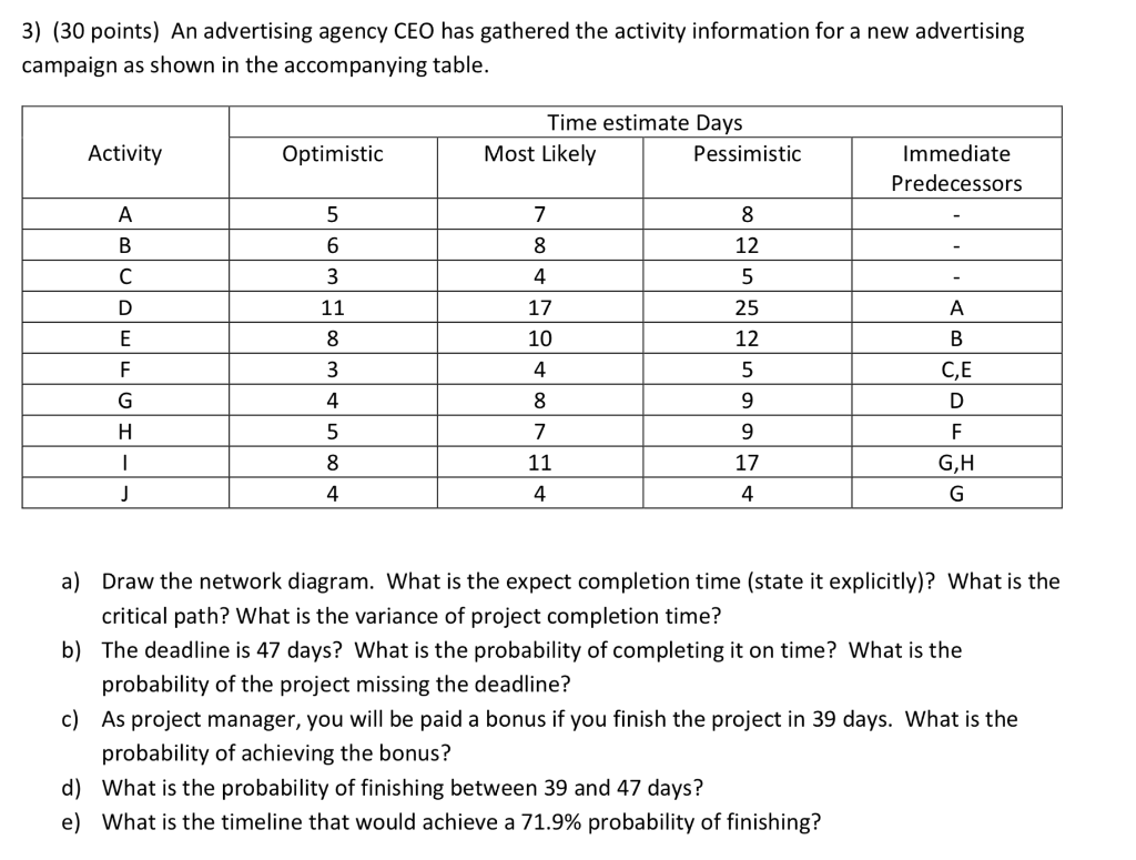 3) (30 points) An advertising agency CEO has