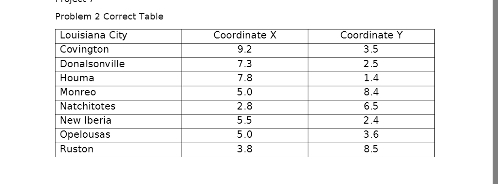 Problem 2 Coopart, a car parts company in