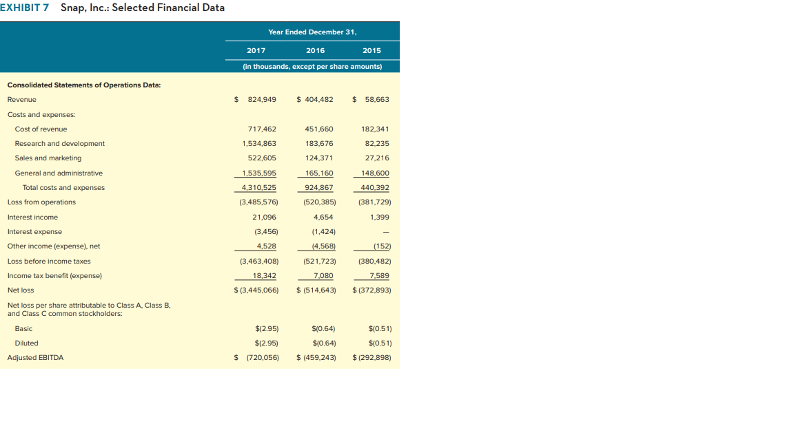 Create a Strategic Group Map with Twitter, Snap