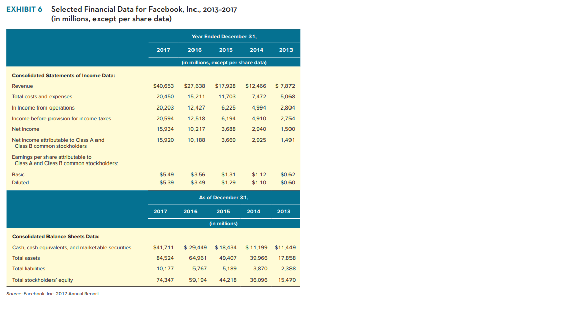Create a Strategic Group Map with Twitter, Snap