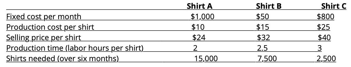 Barcelona Football Club will be outsourcing the
