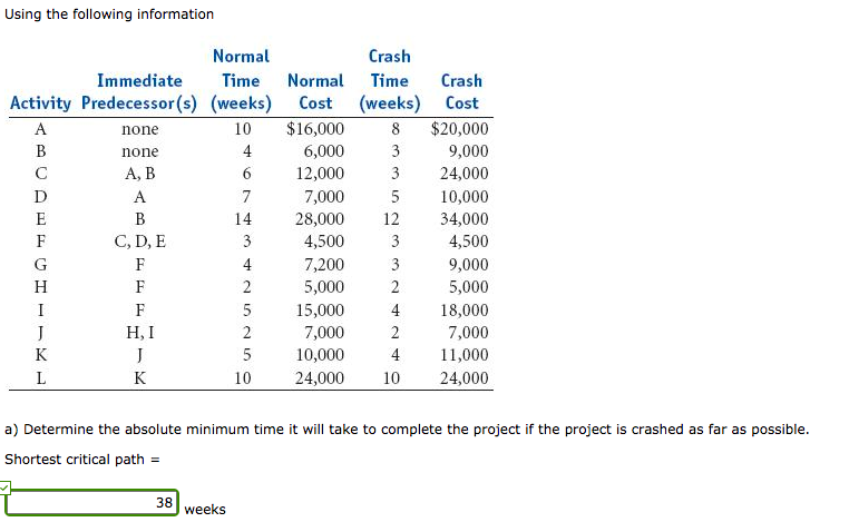 Using the following information Normal Crash
