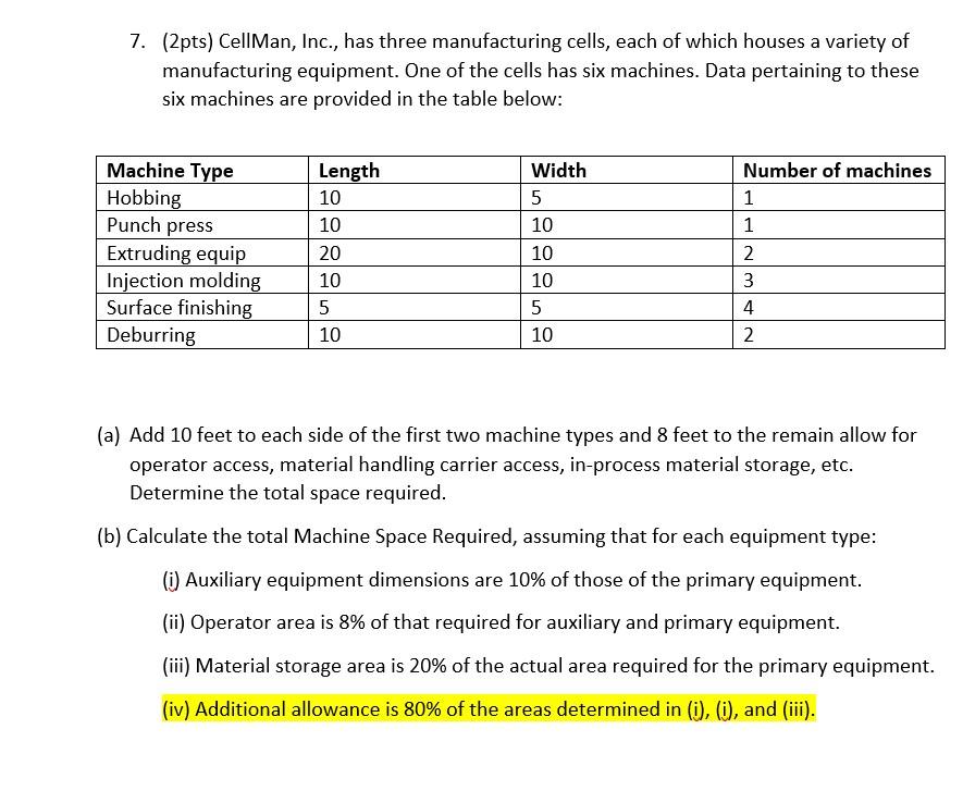 7. (2pts) CellMan, Inc., has three manufacturing