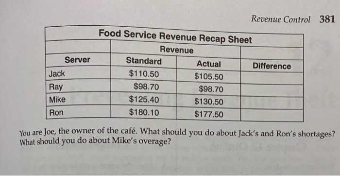 Problem 4: Complete the food service revenue
