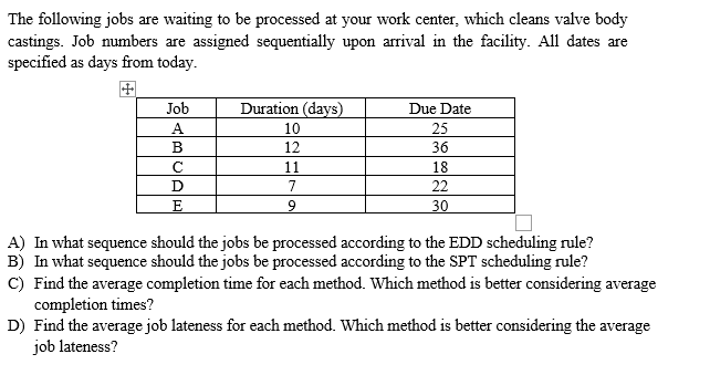 The following jobs are waiting to be processed at