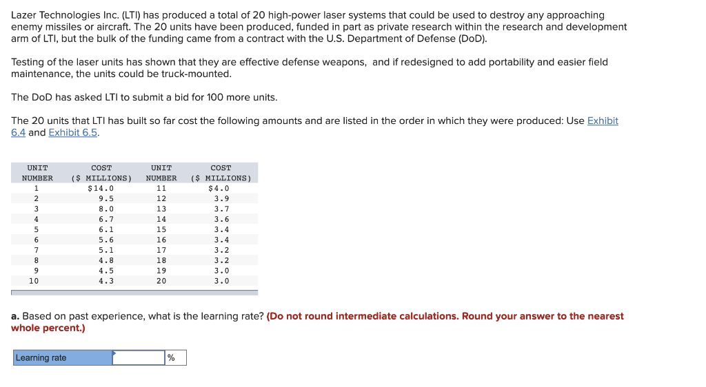 Lazer Technologies Inc. (LTI) has produced a