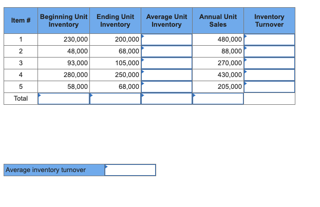Akers Inc. maintains an average inventory of