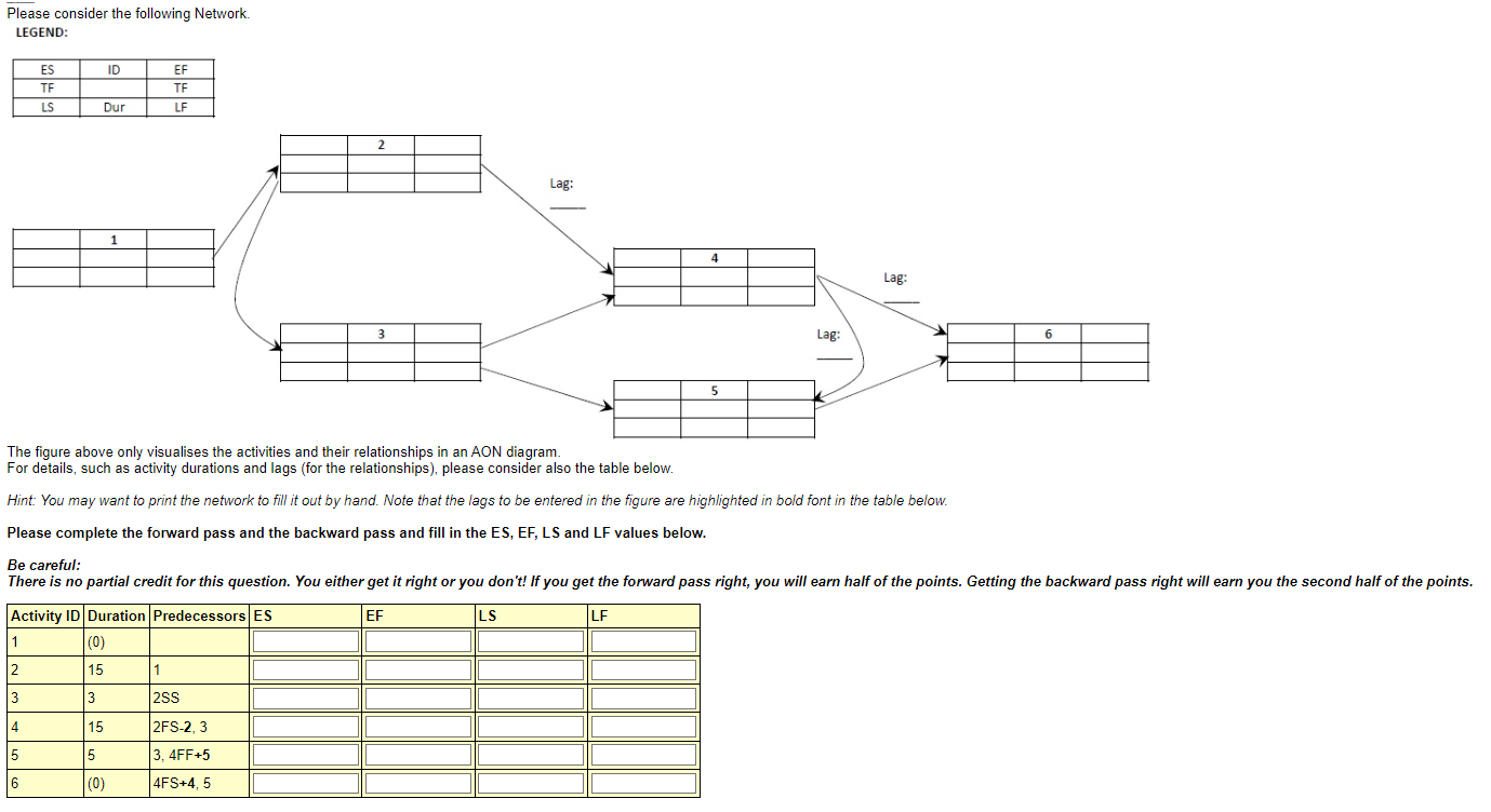 Please consider the following Network. LEGEND: