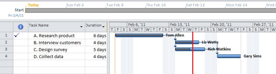 During day 9, Rich becomes sick and must go home,