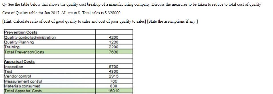 Q- See the table below that shows the quality
