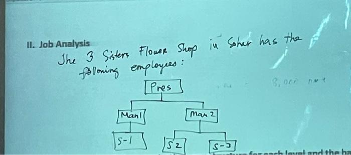 2. Apply the process of Job Analysis in your