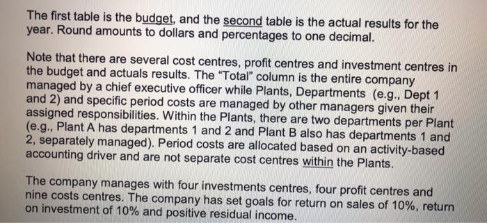 Total 10,000,000 Sales Direct Material (Note 1)