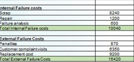Q- See the table below that shows the quality