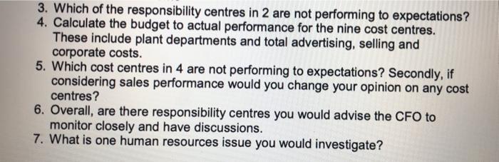 Total 10,000,000 Sales Direct Material (Note 1)