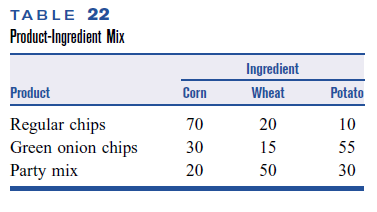 ***Please include the full workings including the