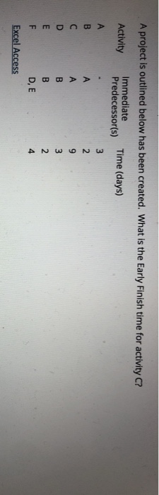 A project is outlined below has been created.