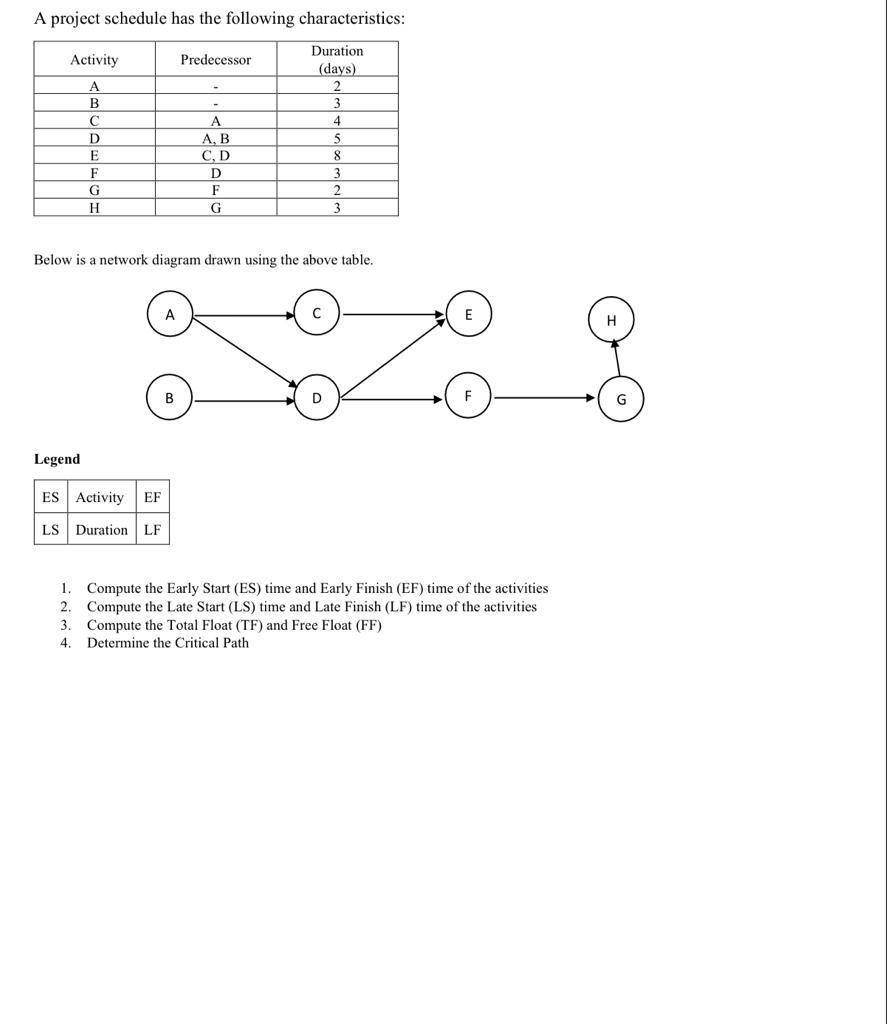 Its a question from project management subject. I