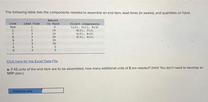The following table lists the components needed
