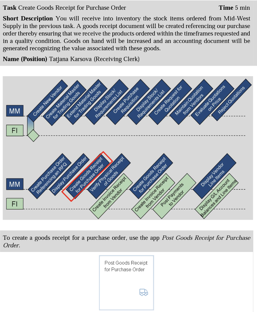 Question highlighted in yellow. Task Create Goods