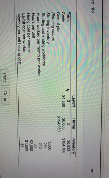 complete the level production plan, using the