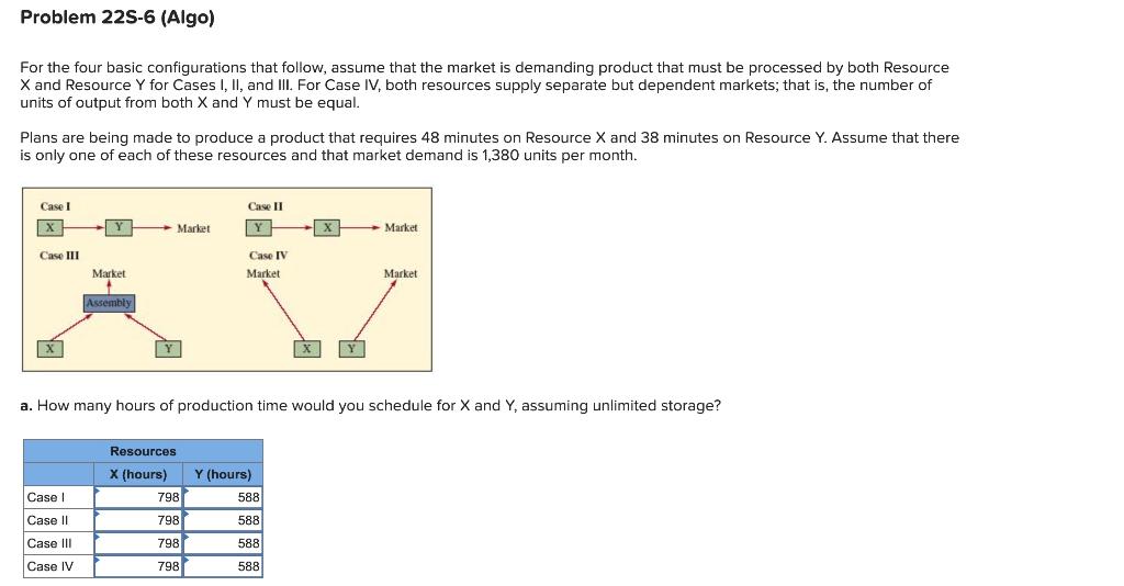 Problem 22S-6 (Algo) For the four basic
