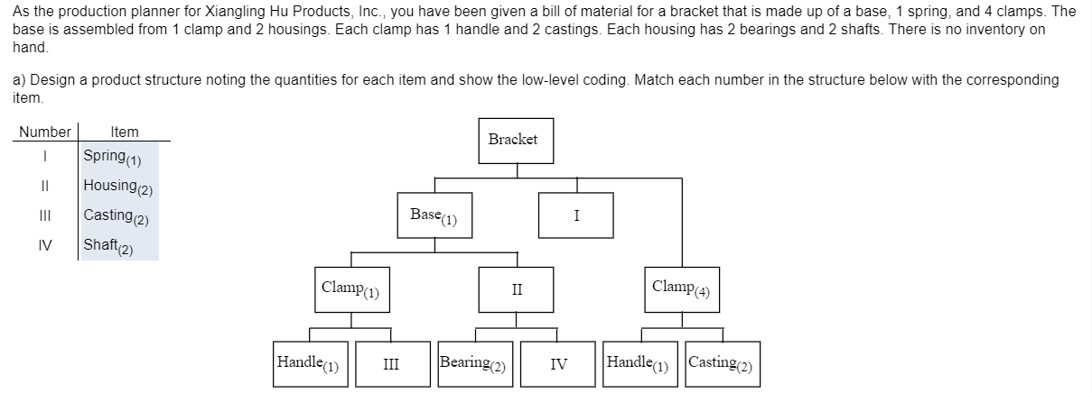 HELP SOLVE C because its wrong. As the production